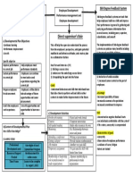 Direct-Supervisor's Role: Personal Developmental Plans 360-Degree Feedback System