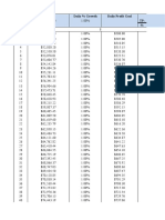 Day Balance Daily % Growth Daily Profit Goal TP: Necessary Lot Size Based On ONE Trade Per Day