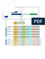 BAGNOLET Organigramme Projet Transdisciplinaire