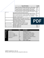 Type of Protection Code: Rating Features Key Description SB SB-P S1 S1-P S2 S3 S4 S5