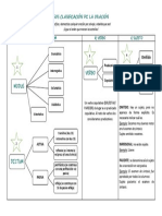 Esquema Clasificación Sintaxis, Modus y Dictum, Predicado, Sujeto