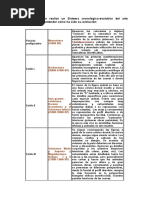 Resumen Leroi Gurman