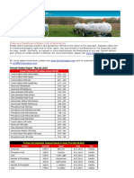 Petrosil Fertilizer Report