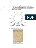 Wikipedia - Circle of Fifths PDF