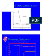 Revision of The CBEMA Curve