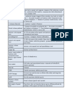 Npte Exam Tables