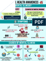 Mental Health Awareness