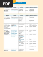 Outst6 Tests Unit2