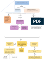 Mapa Conceptual Evaluacion Infantil