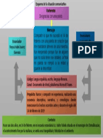 Esquema de La Situación Comunicativa