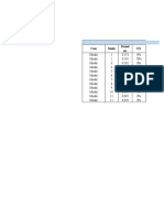 Modal Participating Mass Ratio: Case Mode Period UX Sec