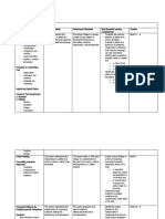 Narration - Description - Definition - Exemplification / - Comparison and - Cause and Effect - Problem - Solution - Persuasion