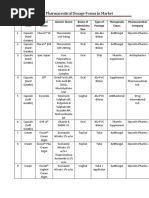 Some Pharmaceutical Dosage Forms in Market