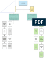 Mapa Conceptual Servicios de Zoho