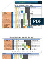 Ranged Weapons Chart: Pistol / Rifles