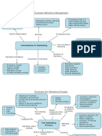 MB0046 Marketing Management Concempt