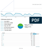 Audience Overview: Visits: Unique Visitors: Pageviews: Pages / Visit: Avg. Visit Duration: Bounce Rate: % New Visits