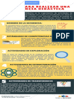 Infografia de Una Secuencia Didáctica