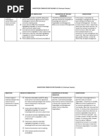 Annotation Template For Teacher I