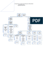 LA County Mental Health Org Chart