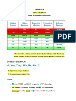 Materi Pronoun PDF