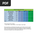 Strategic Management Edit Not Final