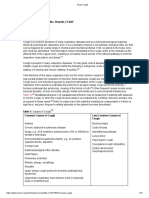 Acute Cough: Pathophysiology