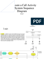 LFS Route A Call Activity and System Sequence Diagram: Group 7