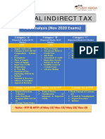 Ca Final Indirect Tax: ABC Analysis (Nov 2020 Exams)