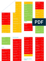 Indice Glucemico de Los Alimentos