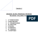 Senarai Nama Budimass Ikut KLS