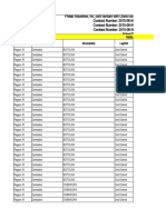 Status On Philab Laboratories