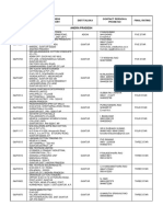 List of Star Rated G&P Units PDF