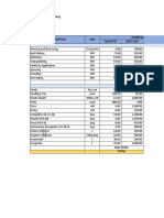 Description Unit 10,000 SQ.M. LAND Quantity Unit Cost Labor