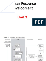 Human Resource Development: Unit 2