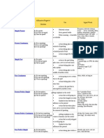 Chart of English Tenses