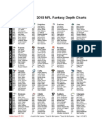 NFL Depth Charts