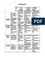 Biography Rubric