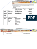 Development Plans of The Ipcrf (Ipcrf DP) : B. Core Behavioral Competencies (Deped)