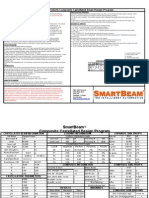 Smart Beam Composite Castellated Beam Design