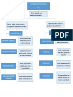 Mapa Conceptual Del Pei