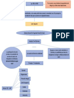 Mapa Conceptual Ley 100 de 1993