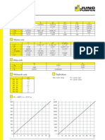 Lenght Units: Conversion Table / Graphs