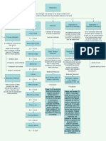 Alkalimetry - Concept Map