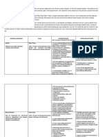 Case # 1: Nursing Diagnosis Goal Interventions Expected Outcome