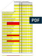 CE 304 2011 Attendance Marks Summary