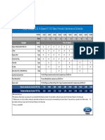 Periodic Maintenance Schedule Ranger 2.2 AT 4X2