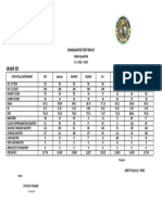 Consolidated Test Result: Third Quarter S.Y. 2018 - 2019