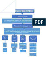 Clasificación de Proyectos