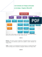 Clasificación de Contratos de Trabajo en Ecuador